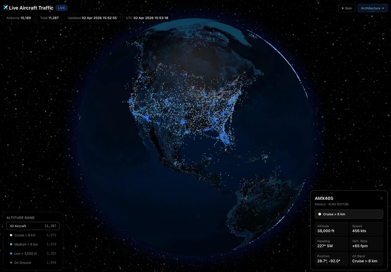 Live Aircraft Traffic