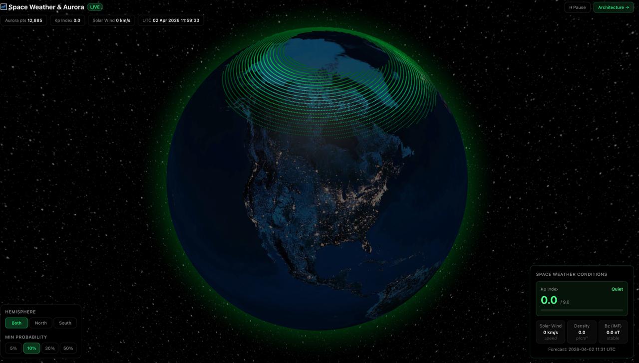 Space Weather & Aurora