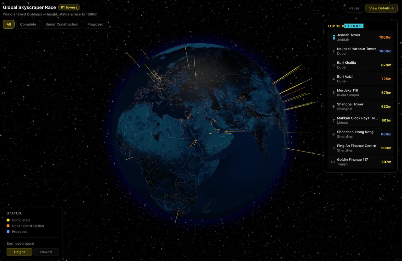 Global Skyscraper Race