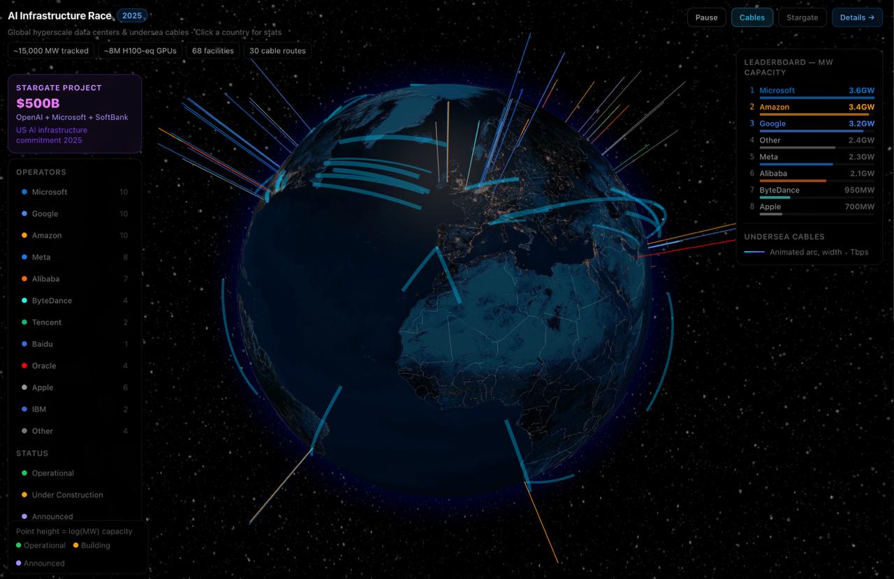 AI Infrastructure Race