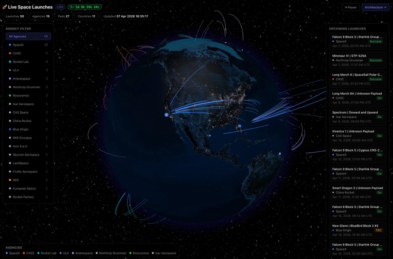 Live Space Launches & Rockets