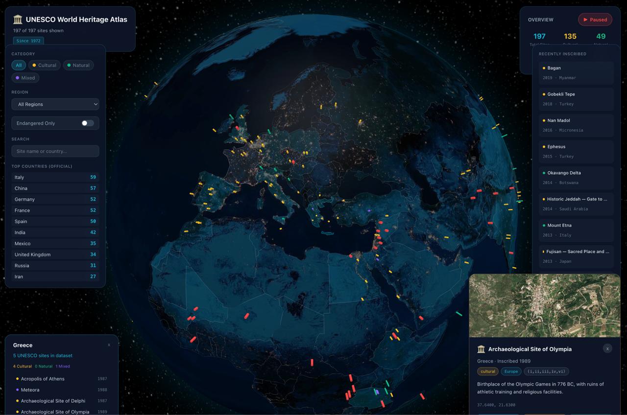 UNESCO World Heritage Atlas